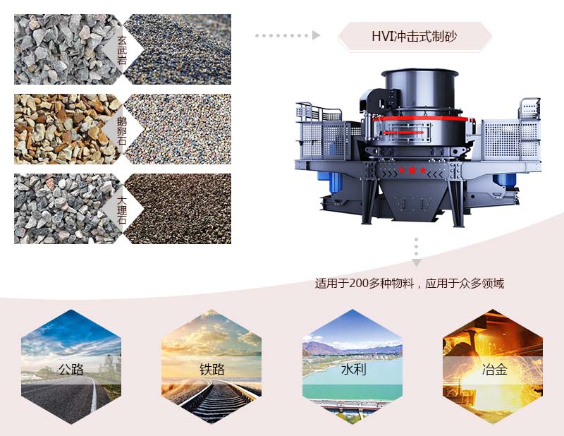HVI沖擊式制砂、整形機(jī)應(yīng)用