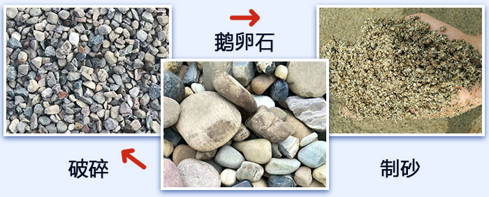 鵝卵石破碎、制砂圖