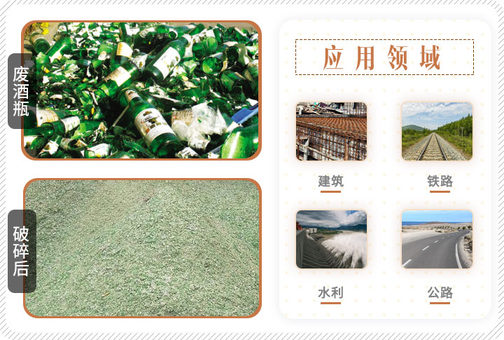 啤酒瓶破碎前后對比，成品可應(yīng)用多個領(lǐng)域