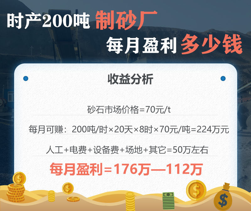 時(shí)產(chǎn)200噸制砂廠(chǎng)盈利分析