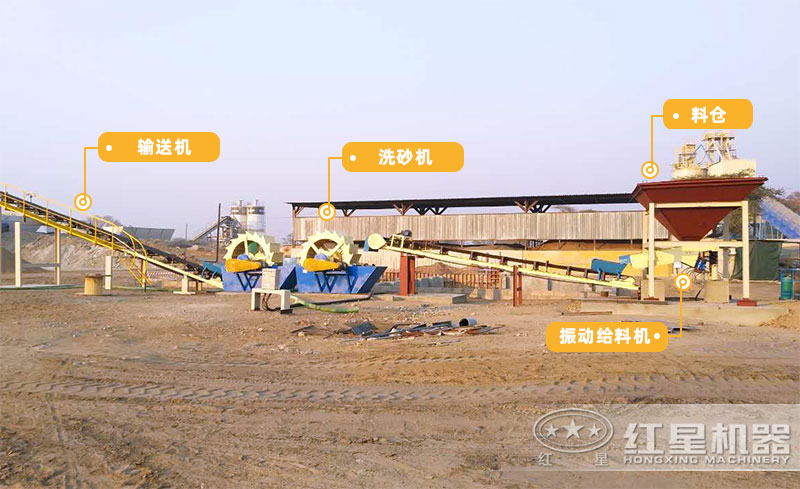 環(huán)保水洗砂生產(chǎn)線(xiàn)設(shè)備